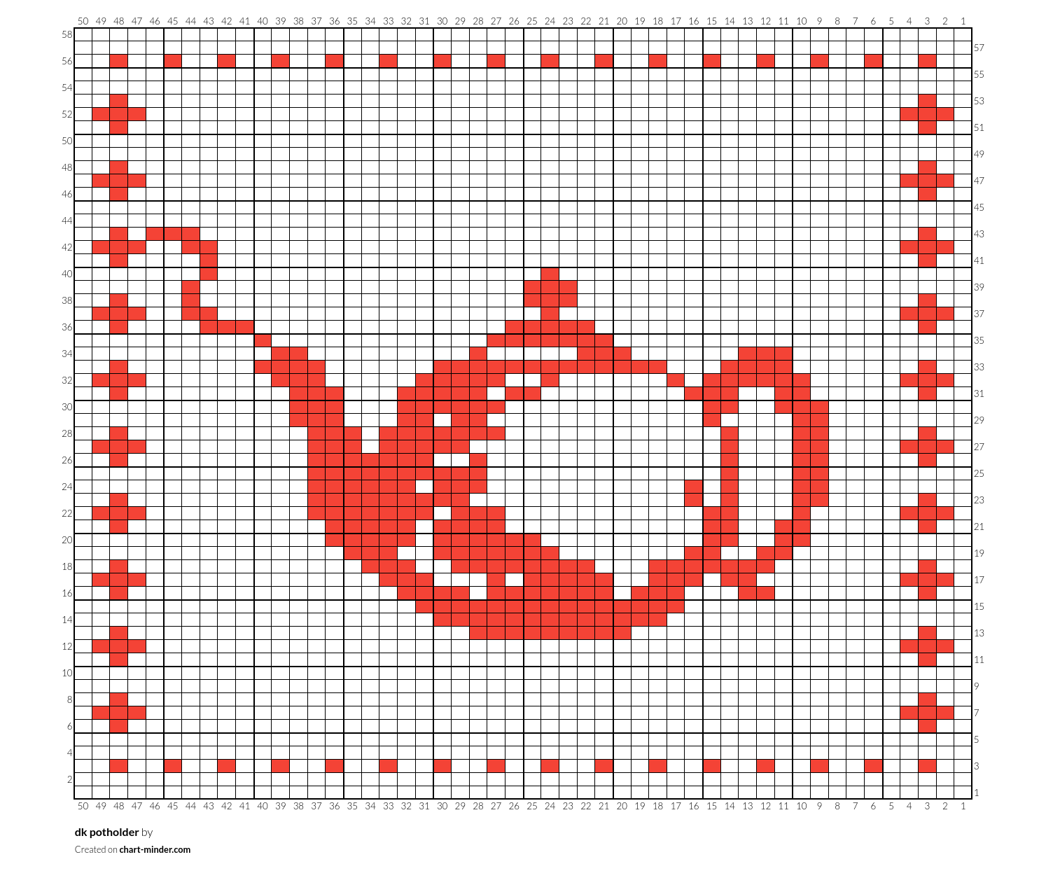 dk potholder