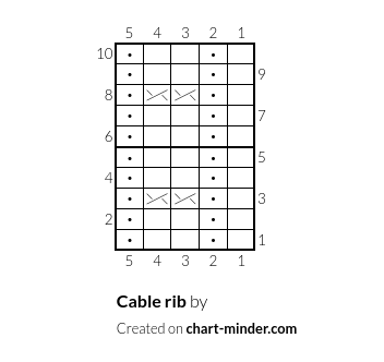 Cable rib