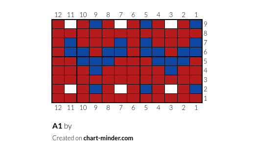 A1