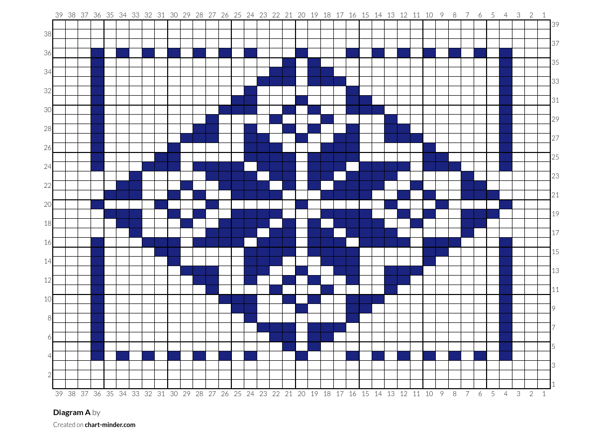 Diagram A