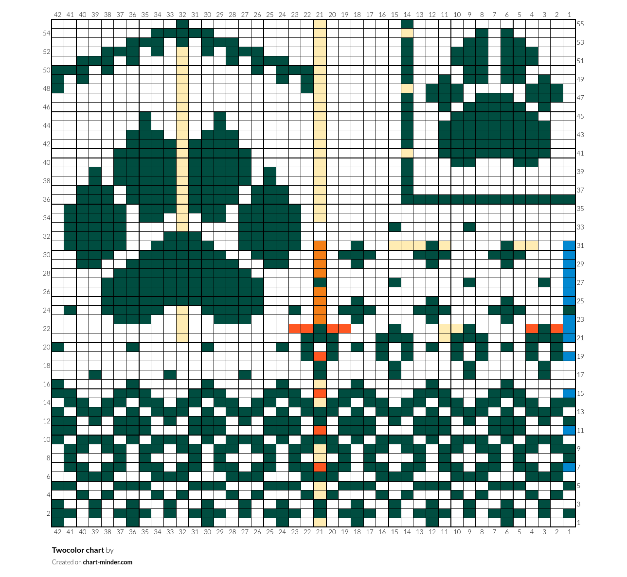 Twocolor chart