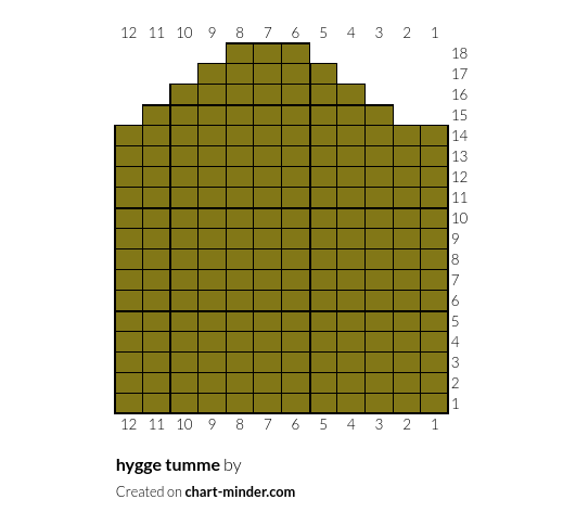hygge tumme