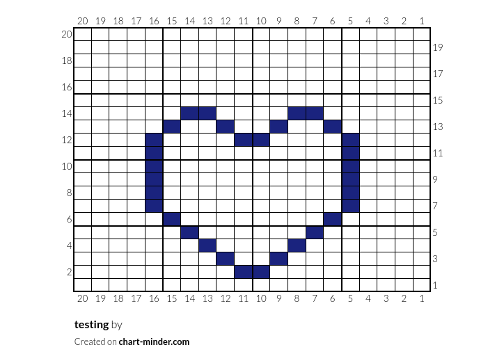 testing