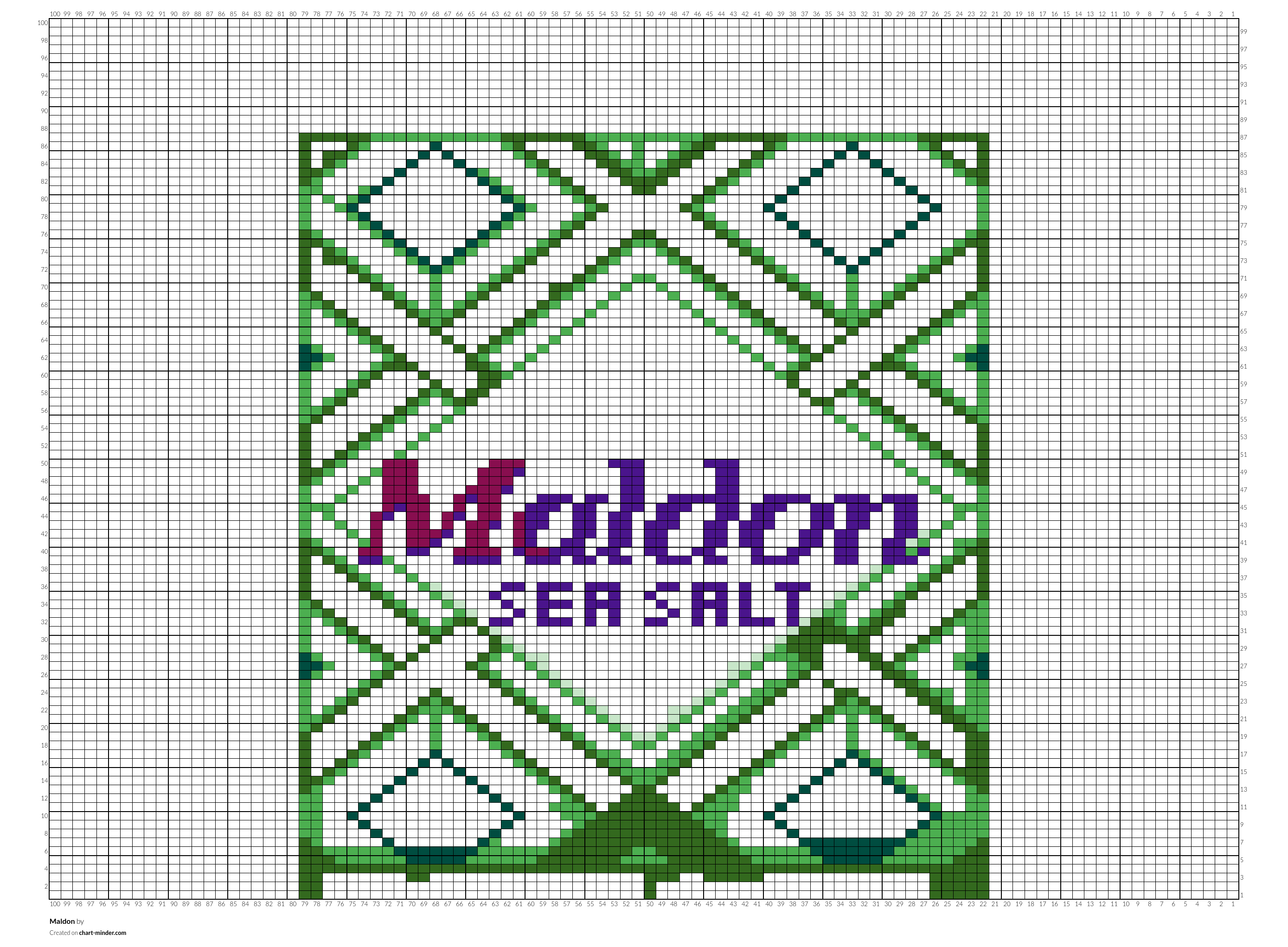 Maldon