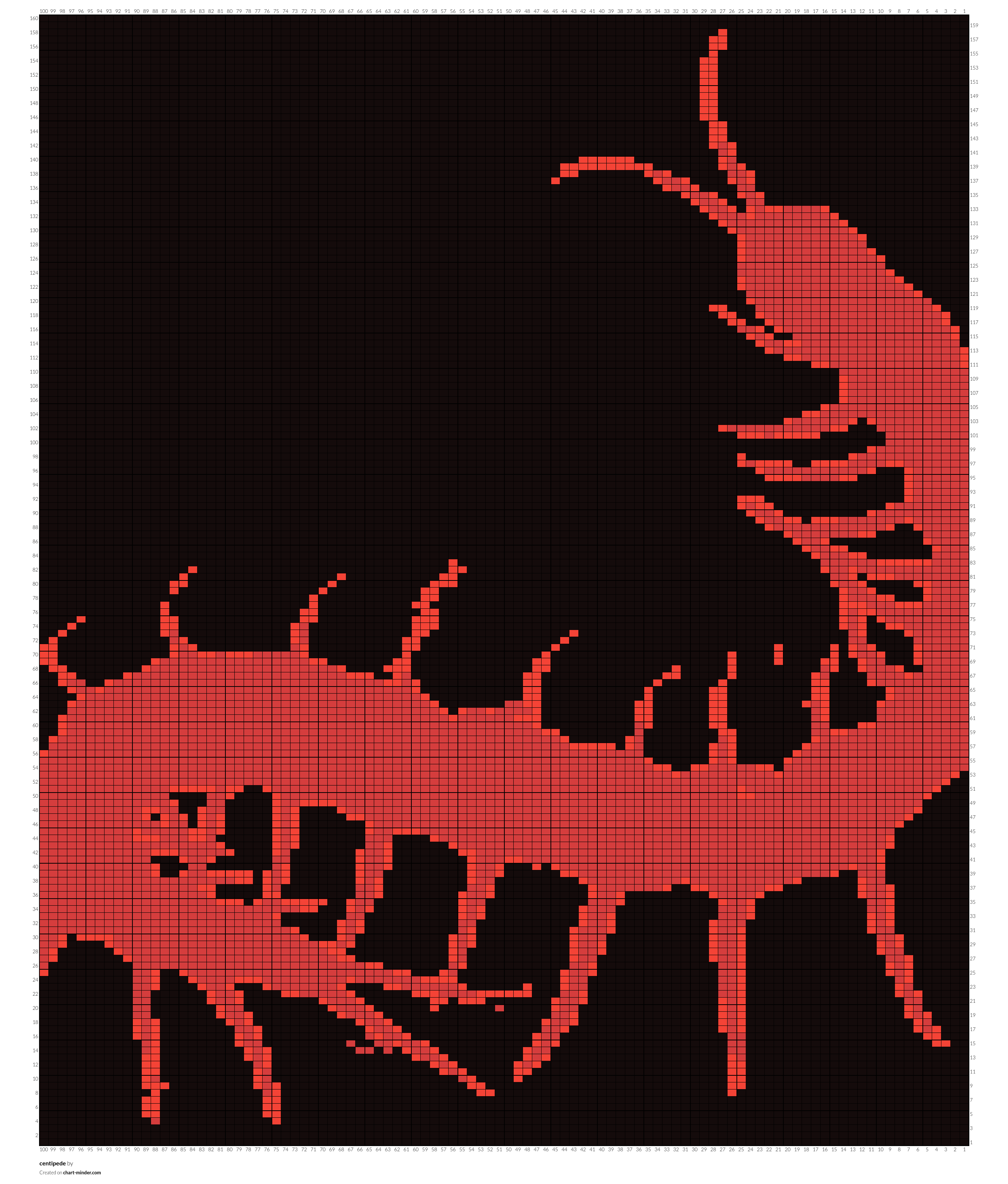 centipede