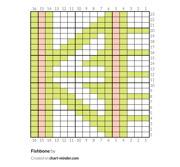 Fishbone