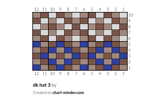 dk hat 3