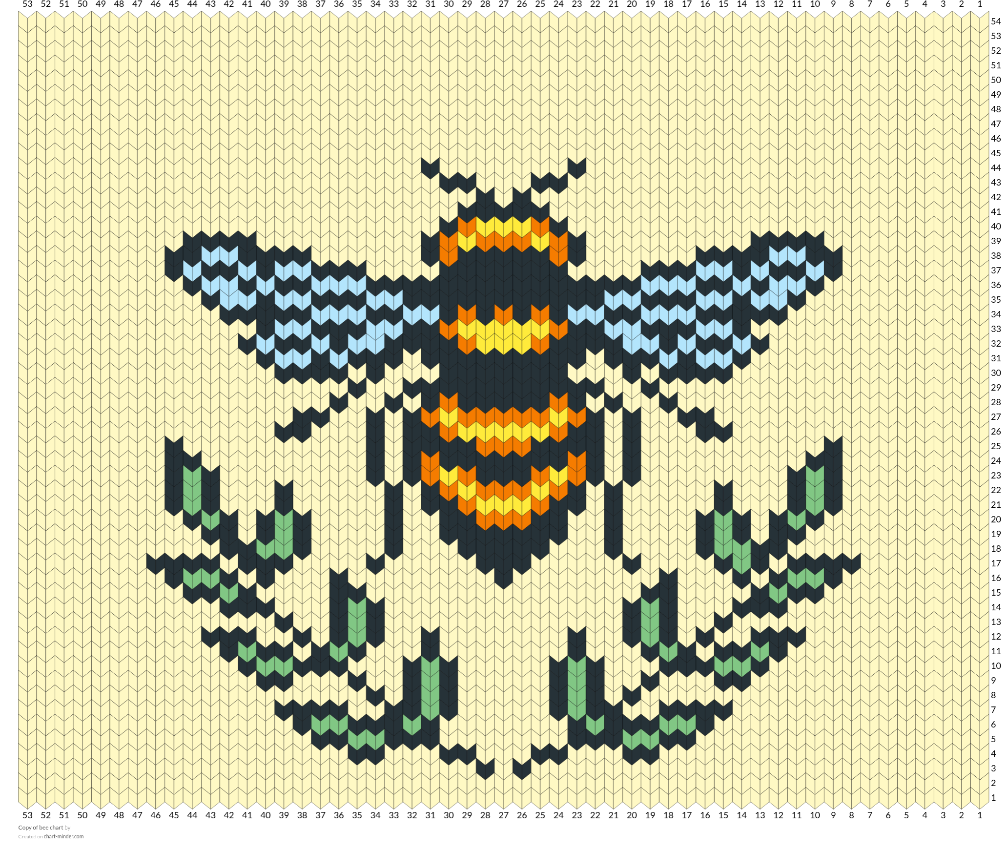 Copy of bee chart