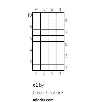 c1