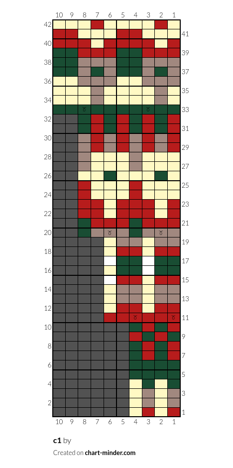 c1