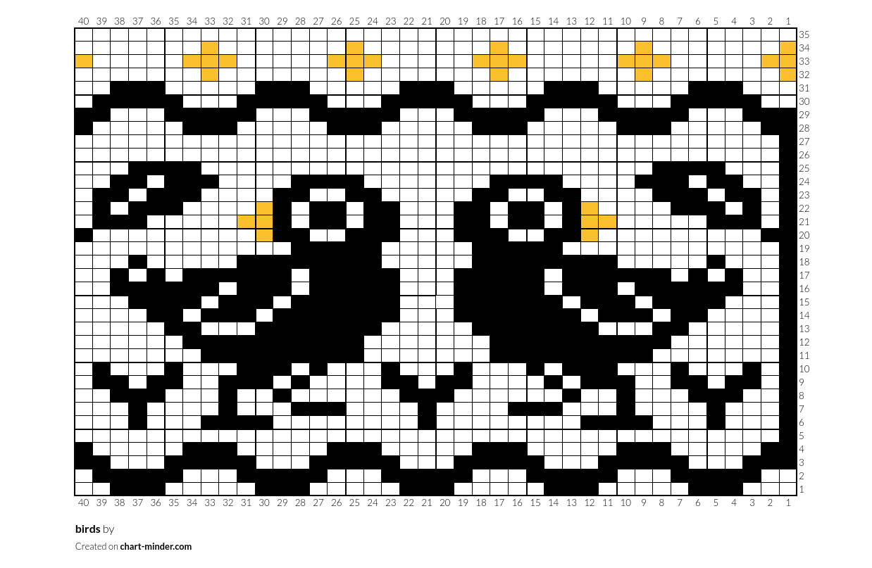 birds