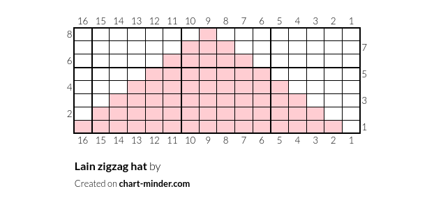 Lain zigzag hat