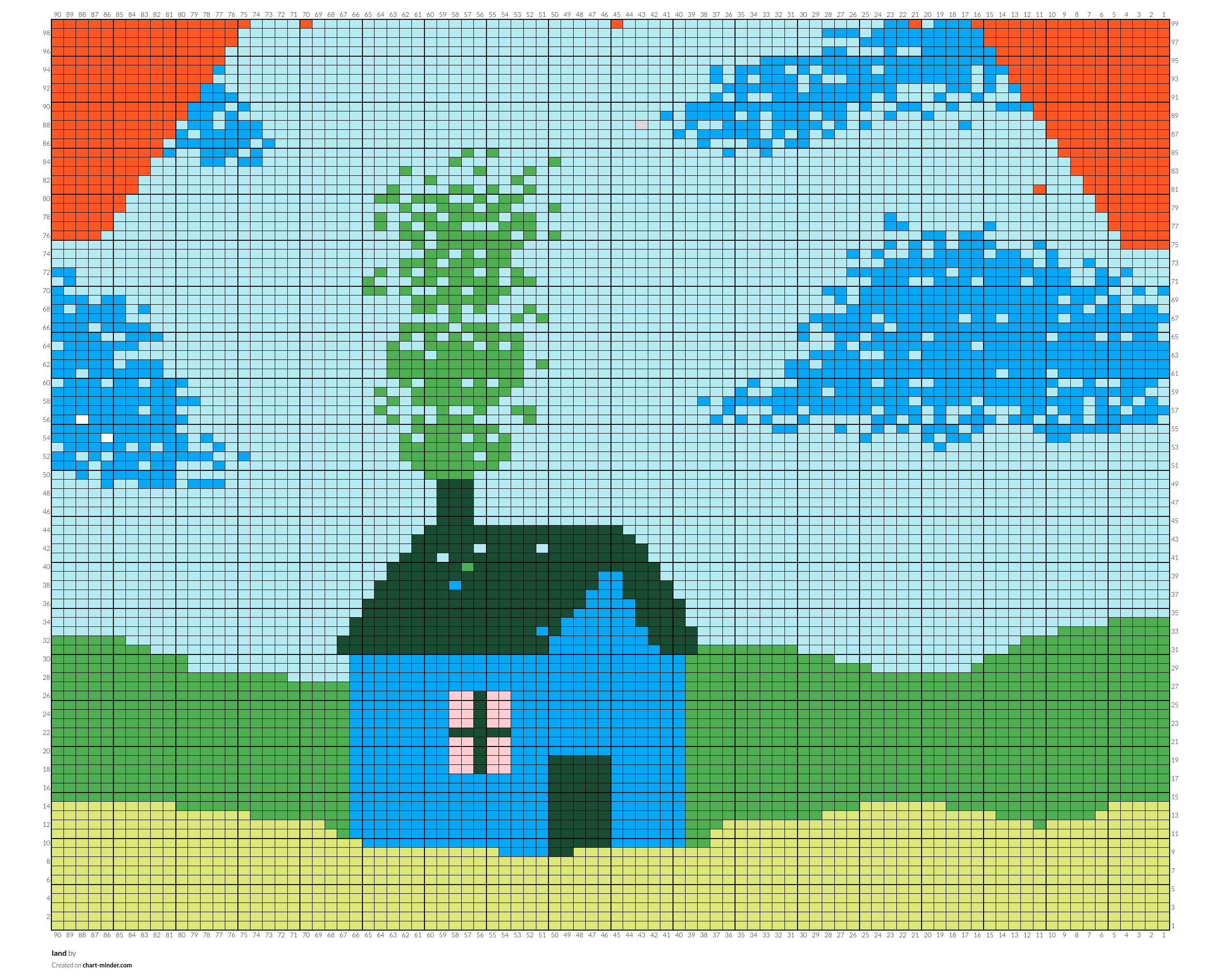 land