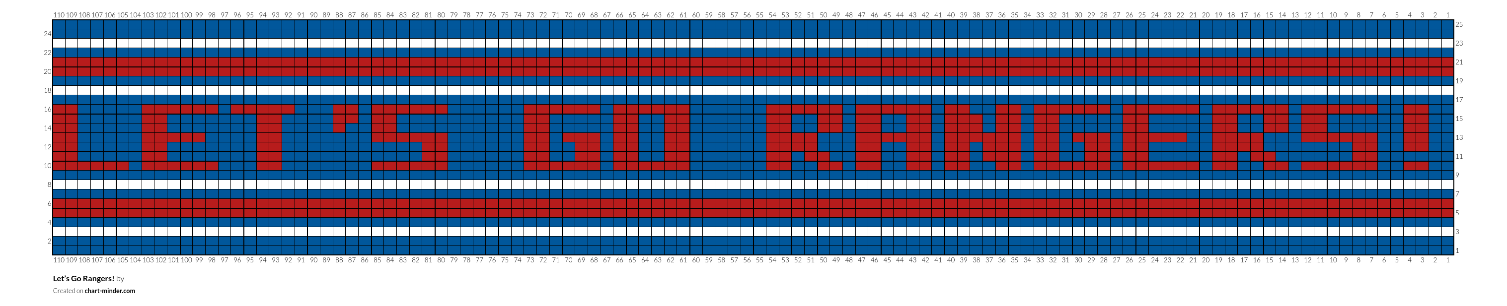 Let’s Go Rangers!