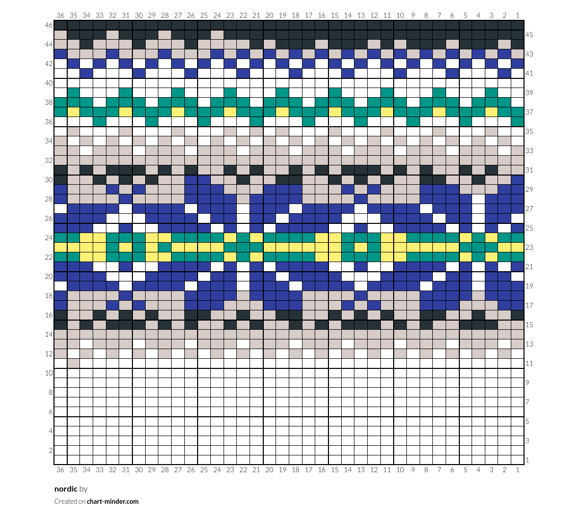 nordic