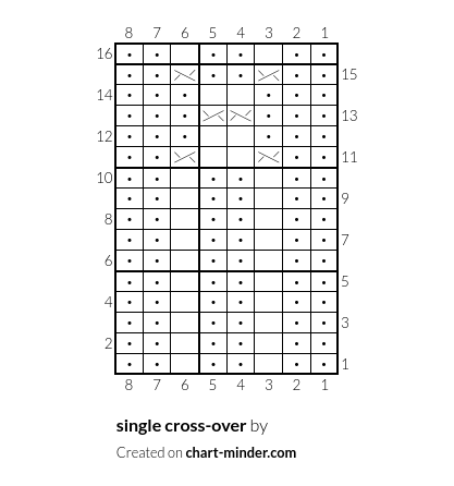 single cross-over