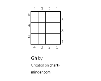 Gh