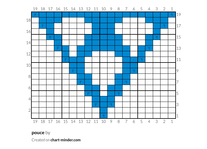 pouce