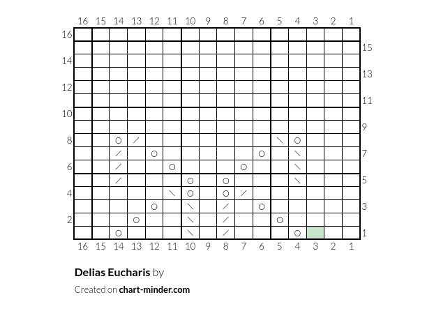 Delias Eucharis