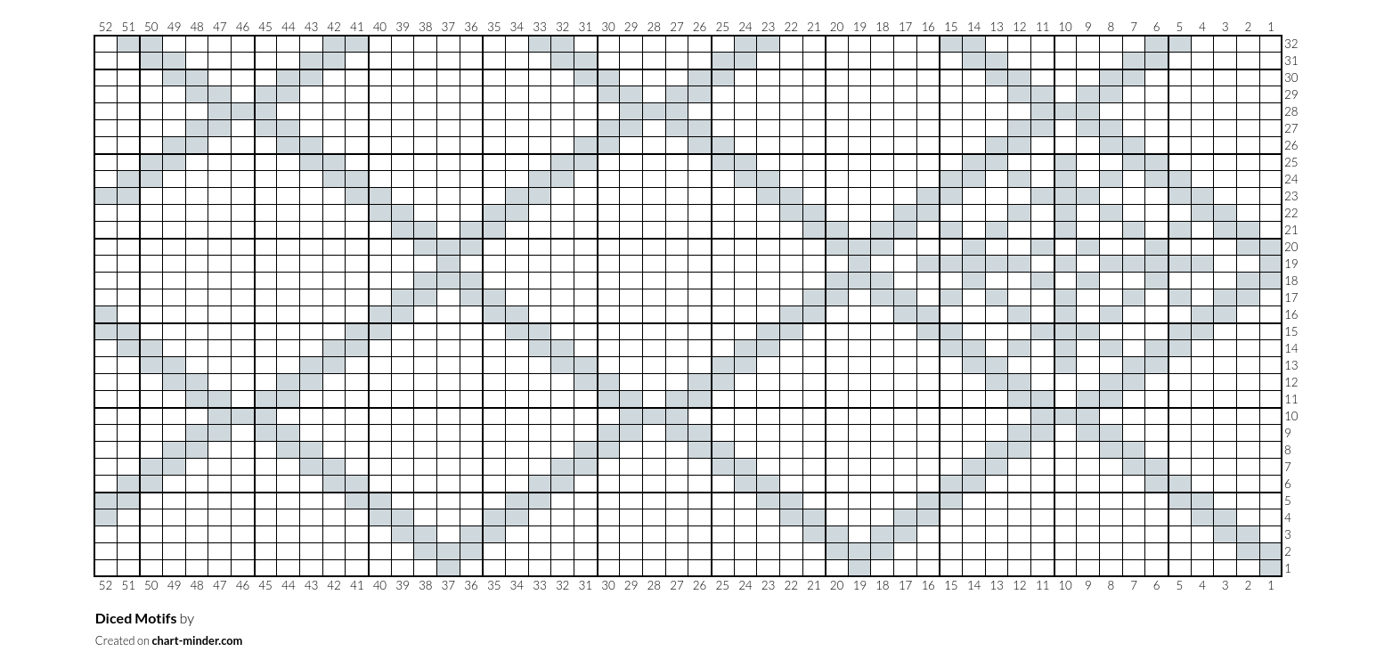 Diced Motifs