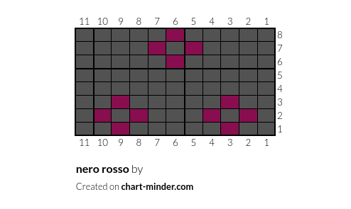 nero rosso