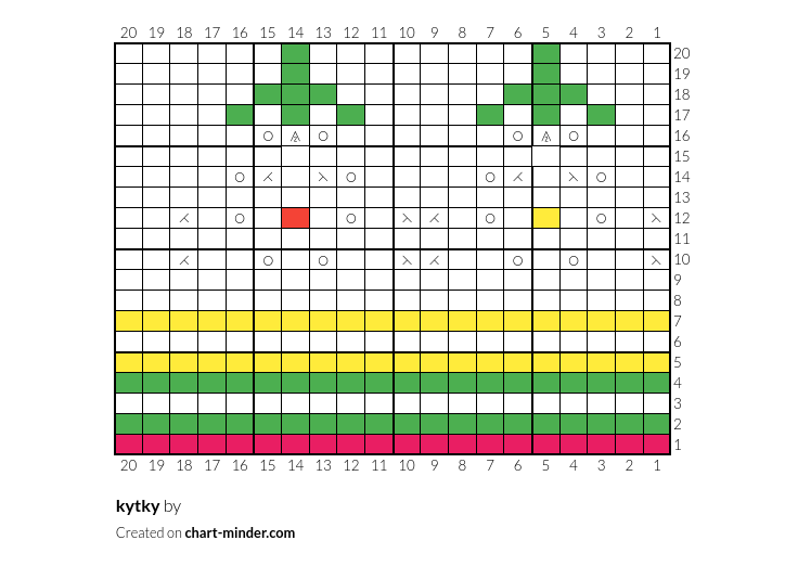 kytky