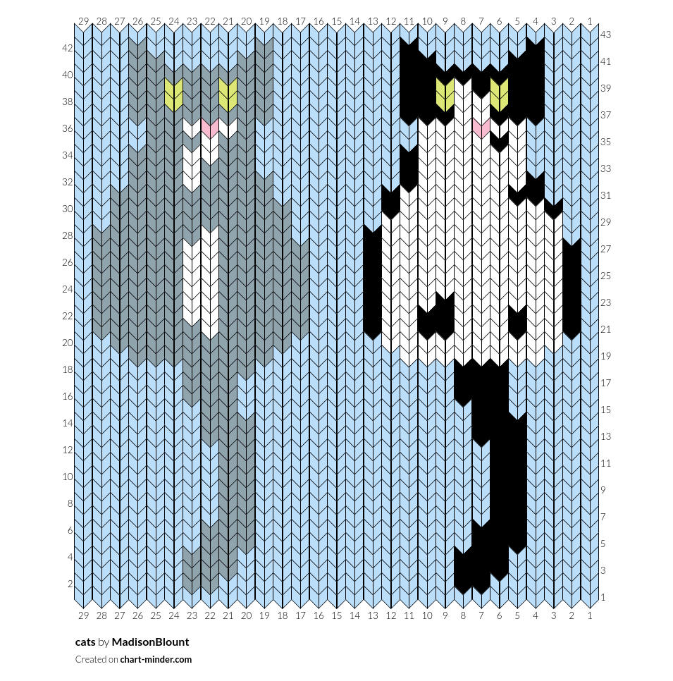 cats
