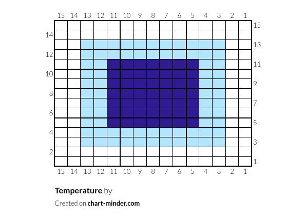 Temperature 