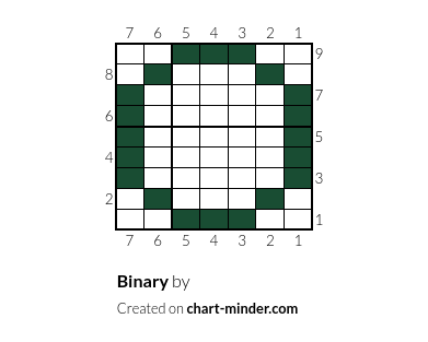 Binary