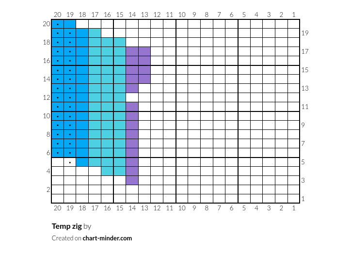 Temp zig
