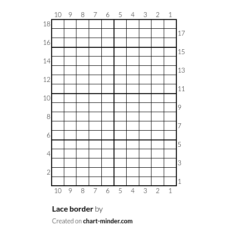 Lace border