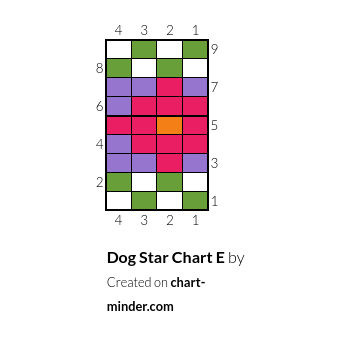 Dog Star Chart E