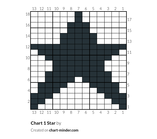 Chart 1 Star