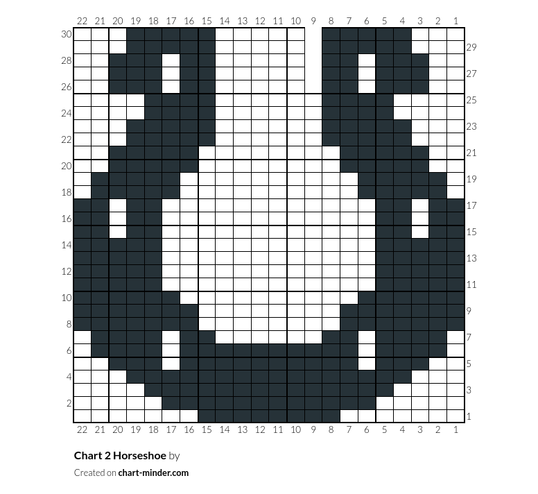 Chart 2 Horseshoe