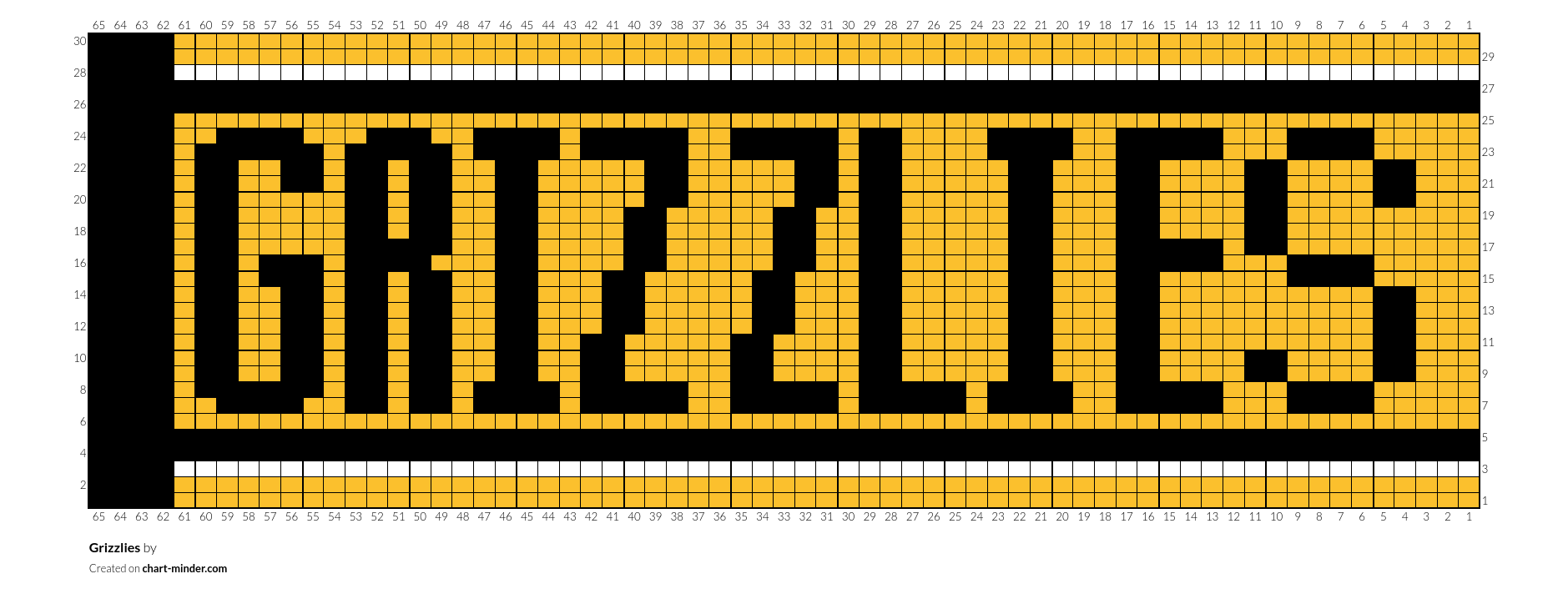Grizzlies