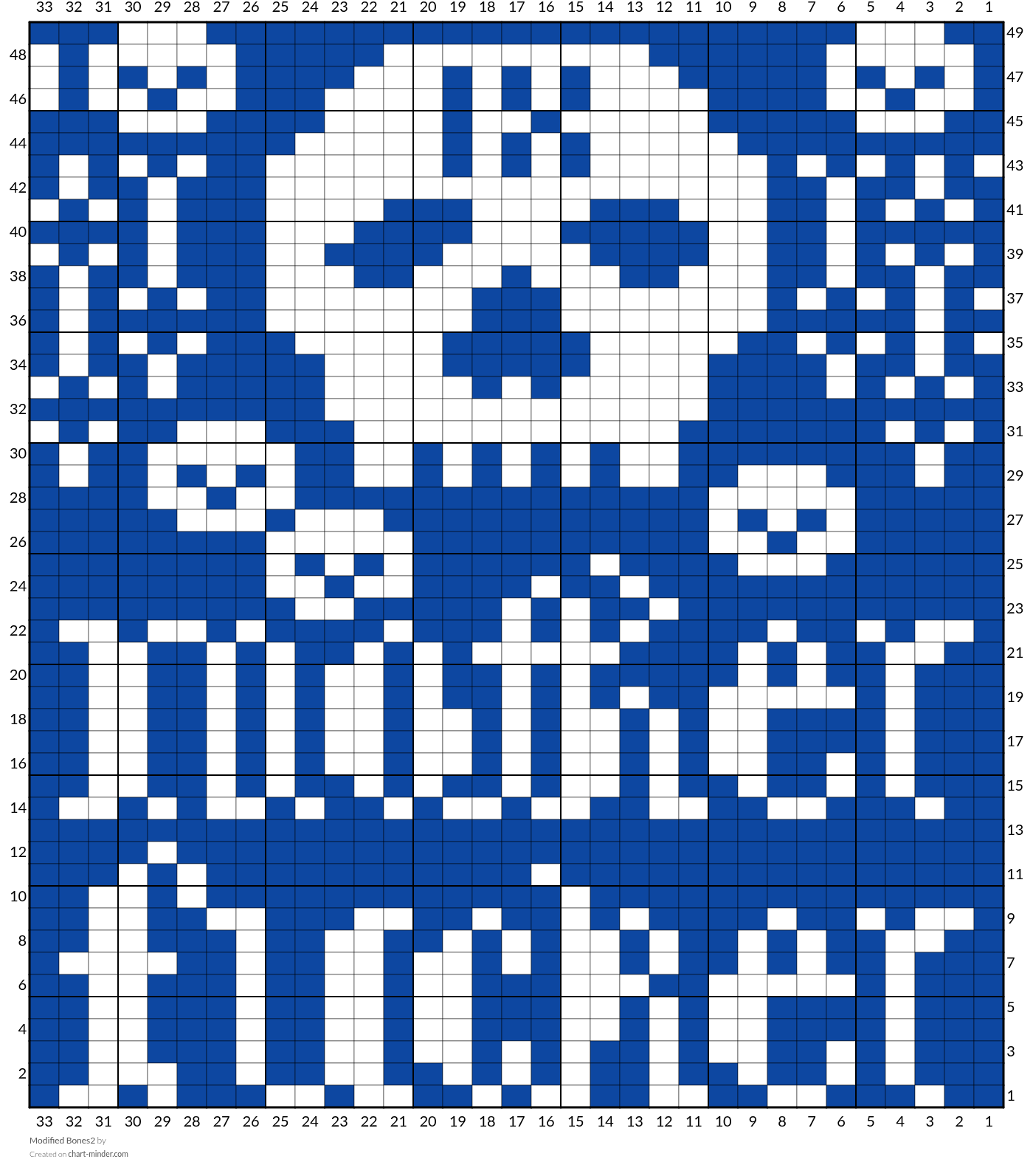 Modified Bones2