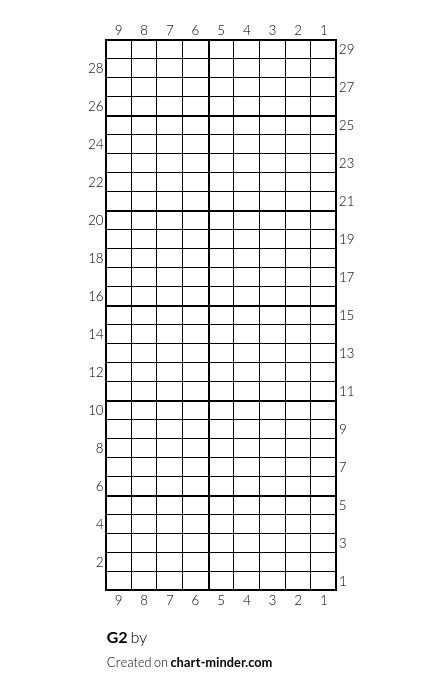 G2