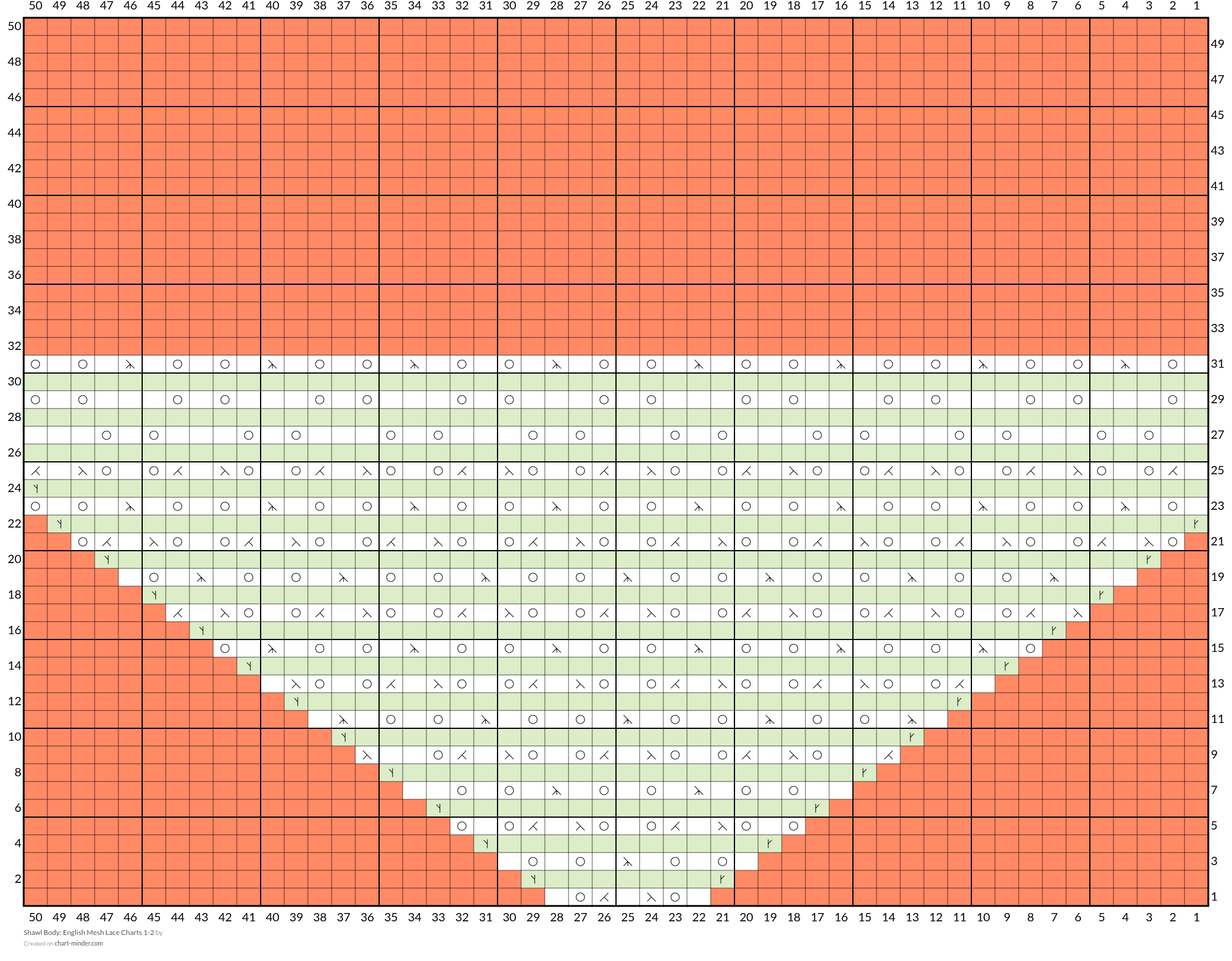 Shawl Body: English Mesh Lace Charts 1-2