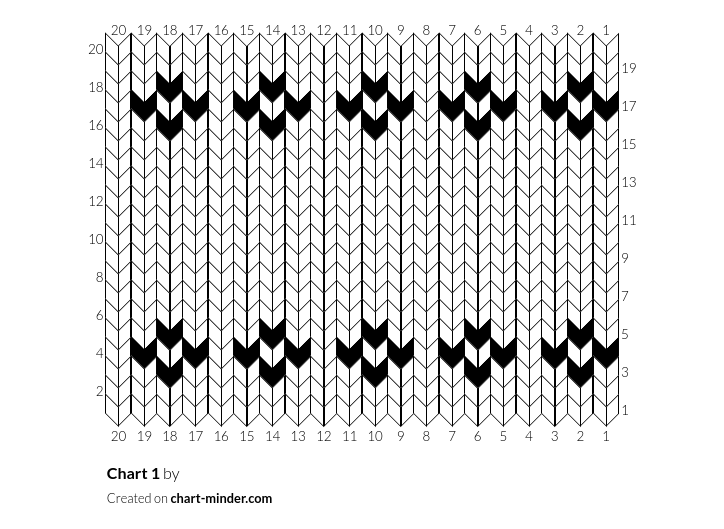 Chart 1