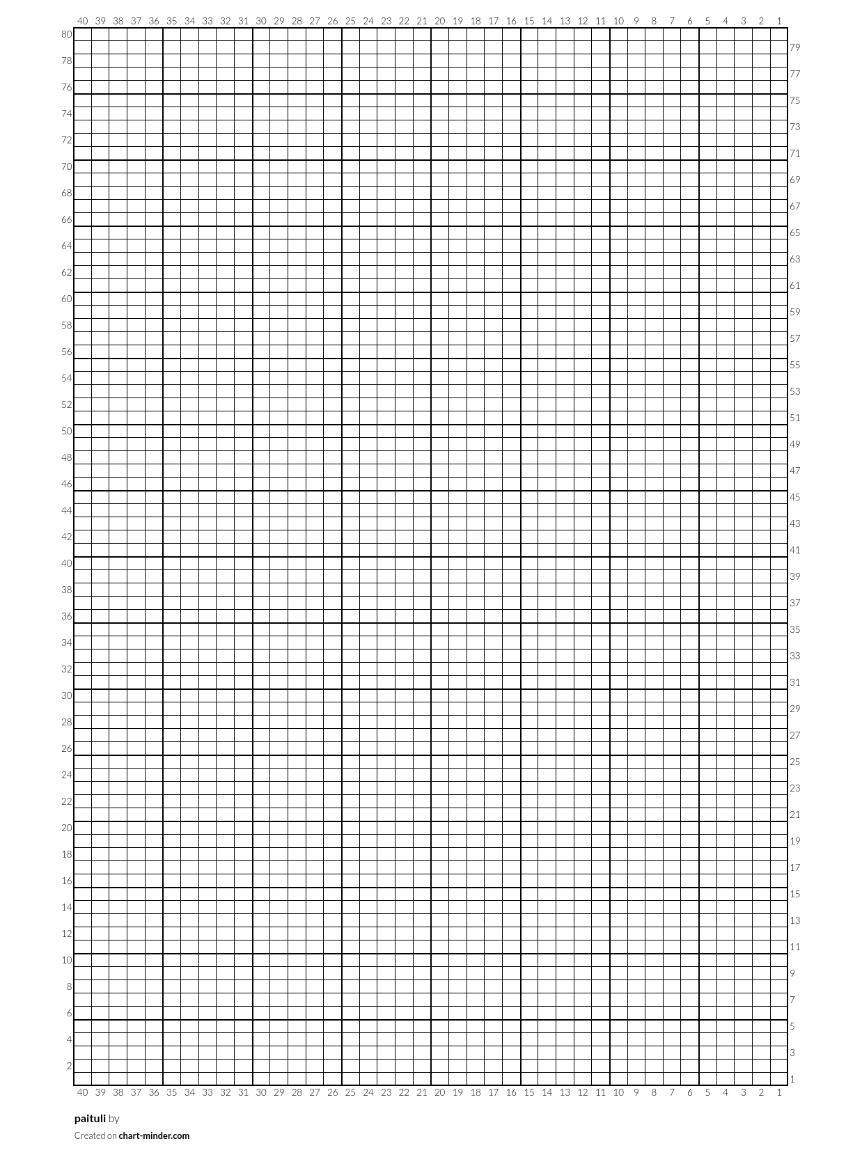 Paituli By Sonkkuklonkku Chart Minder Paituli By Sonkkuklonkku Chart Minder