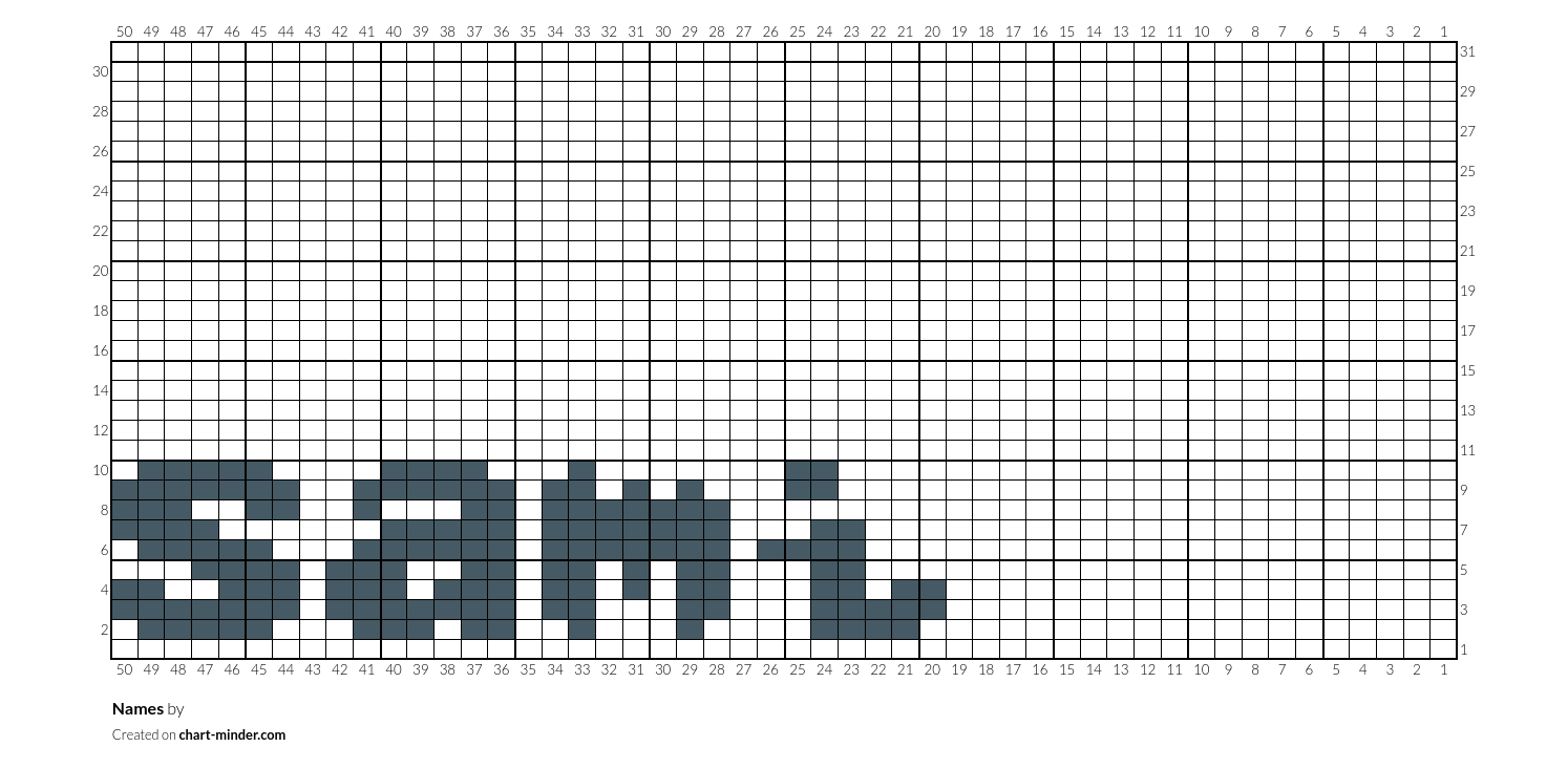 Names
