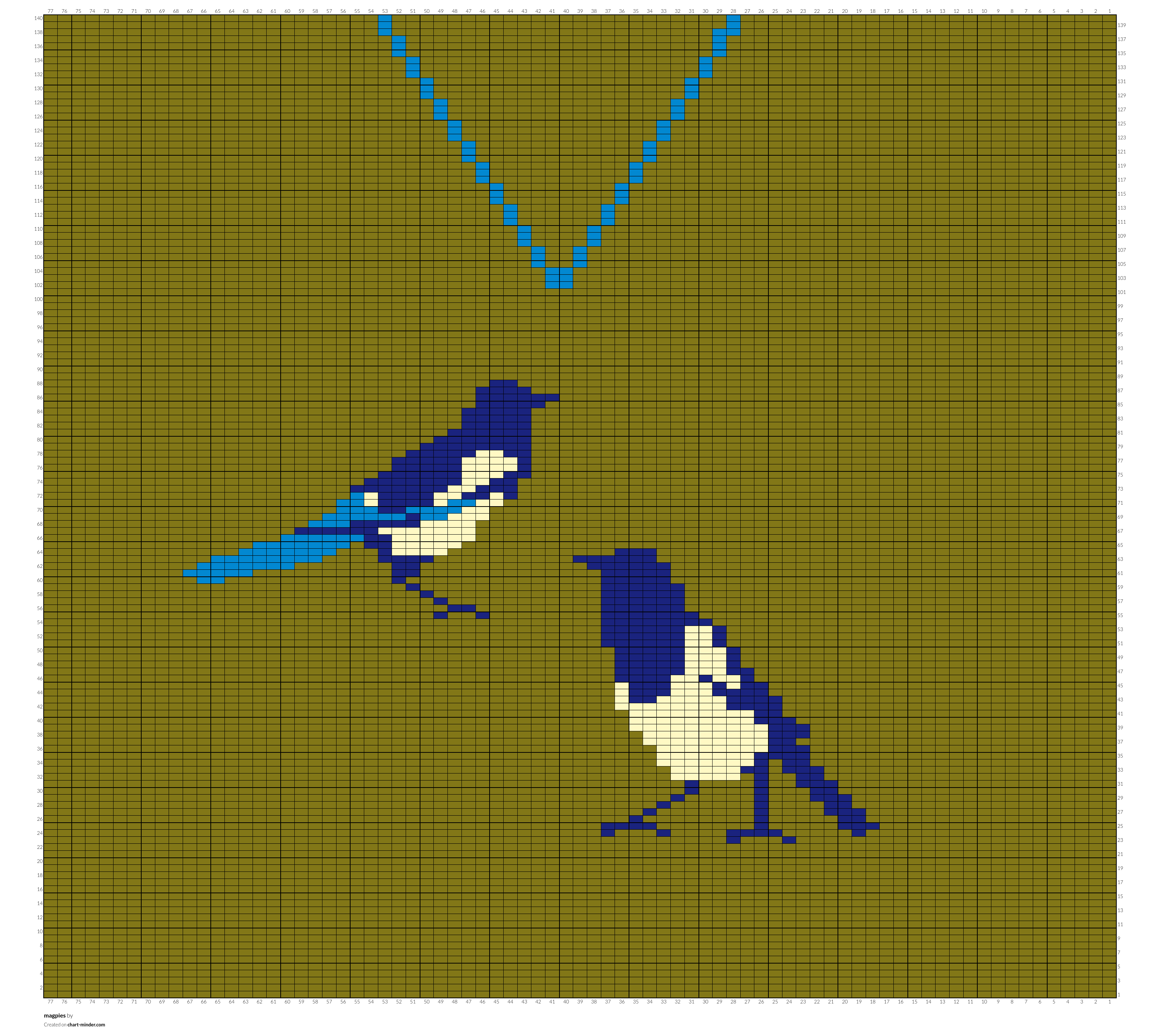 magpies