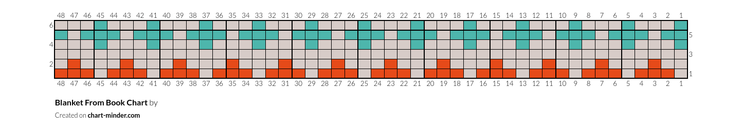 Blanket From Book Chart
