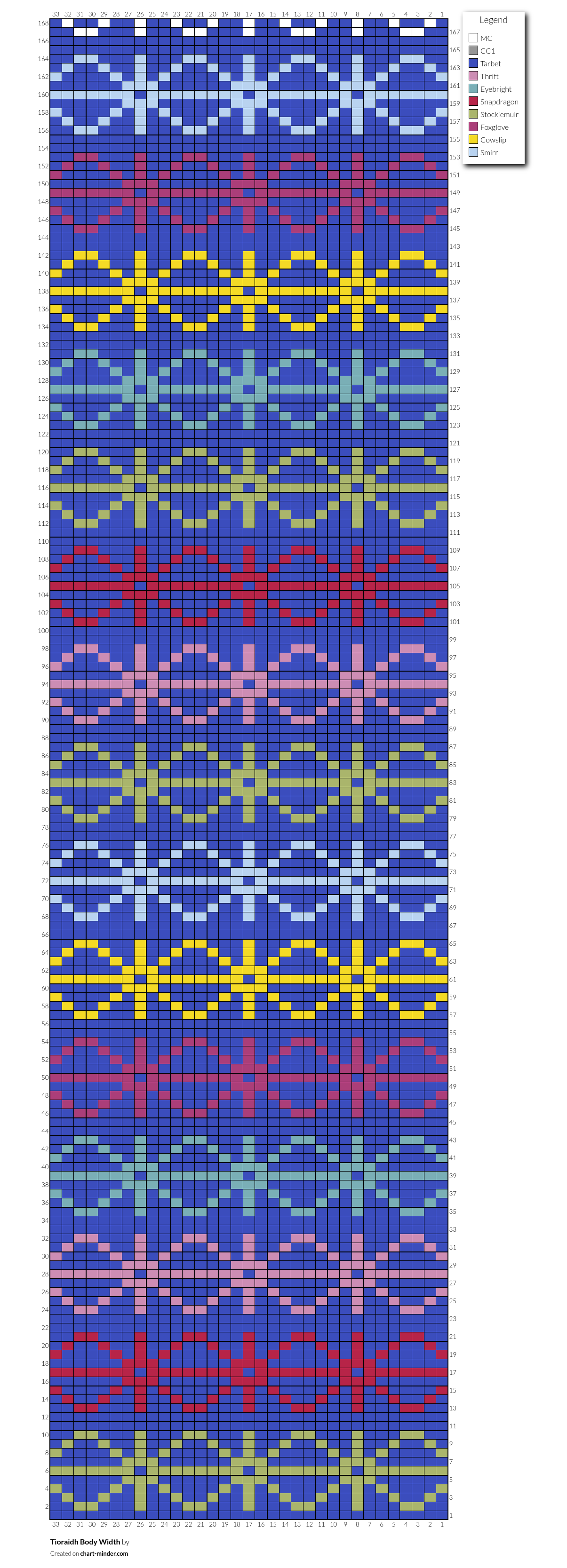 Tìoraidh Body Width