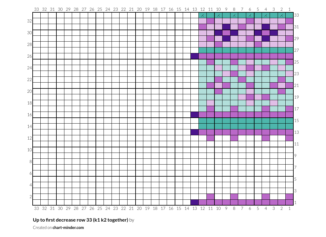 Up to first decrease row 33 (k1 k2 together)