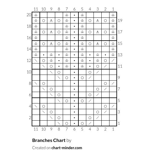 Branches Chart