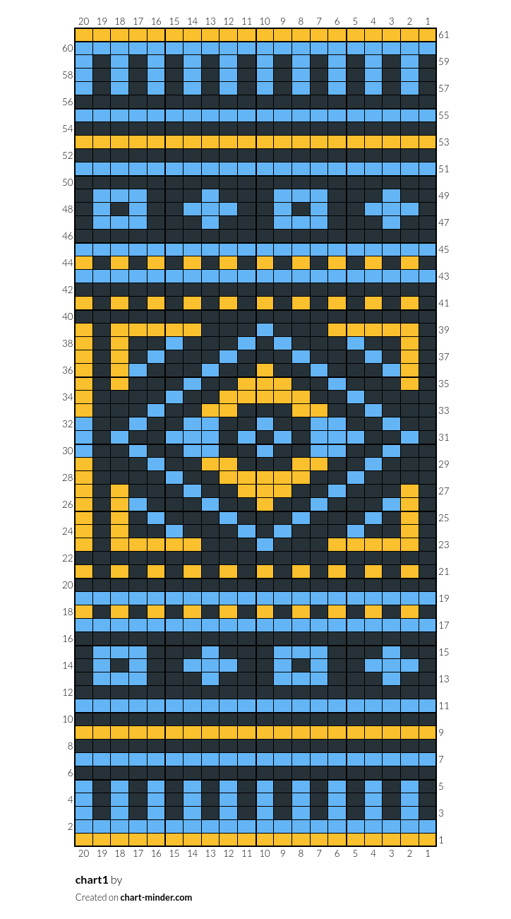 chart1