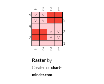 Raster