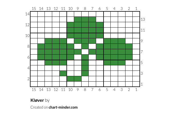 Kløver