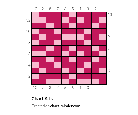Chart A